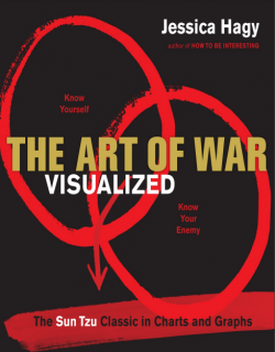 The Art Of War Visualized